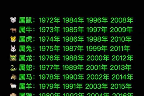 1985生肖鼠|1985年1月出生属什么生肖 属牛还是属鼠